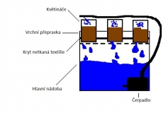 Hydro-system