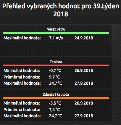 39_tyden_minmax
