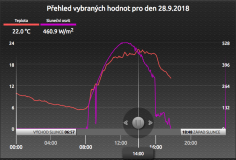 39_tyden_den_babiho_leta