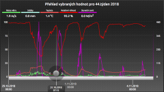 44_tyden_pocasi_ukoncujici_sezonu