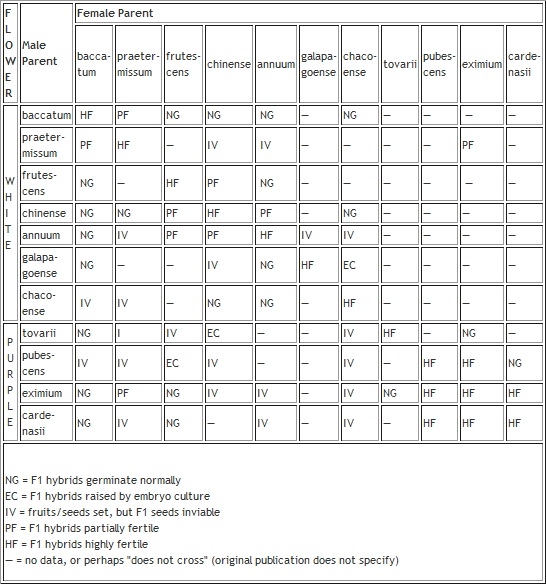 crossability