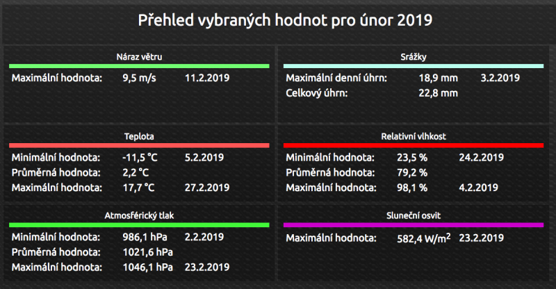pocasi_2019-02