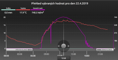 aklimatizace_na_slunce_typicky_prubeh_jasneho_dne