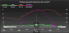 pocasi_2019-06-03