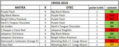 Cross2019