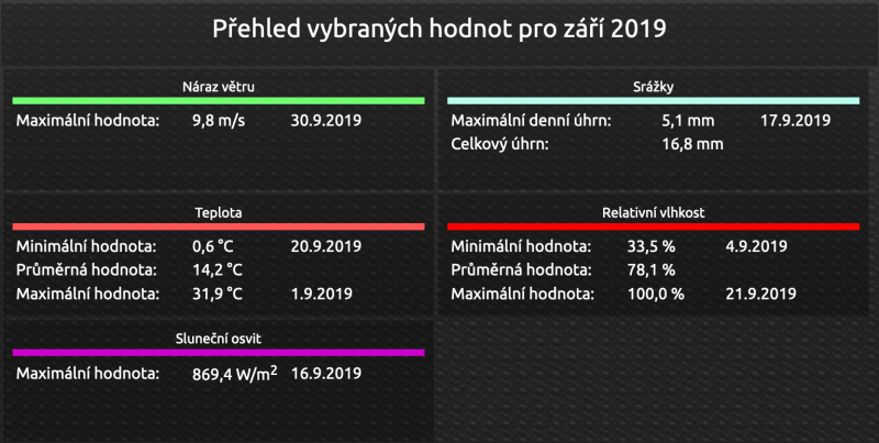 pocasi_2019_09