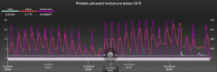 pocasi_duben 2019_data