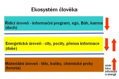 Ekosystém člověka