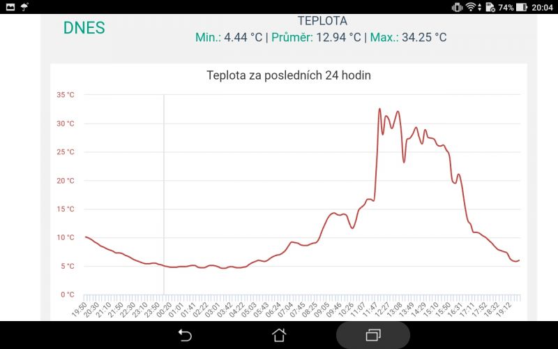 skleník 27.3.2021