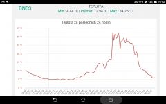 skleník 27.3.2021