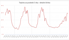 teplota skleník 17.5.2021