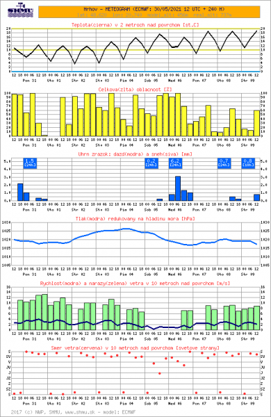 al-ecmgram_31514-20210530-1200-nwp-