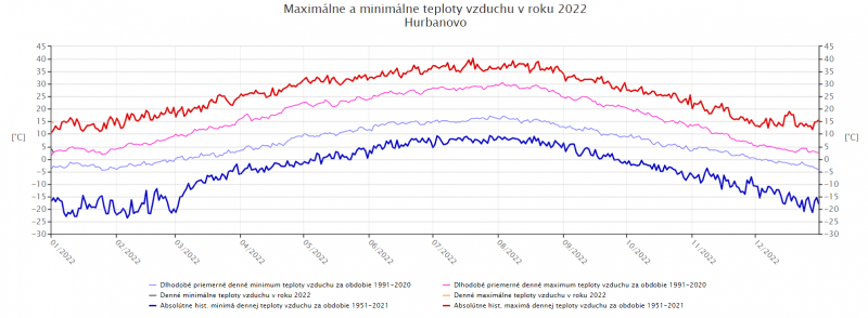 Minima a maxima