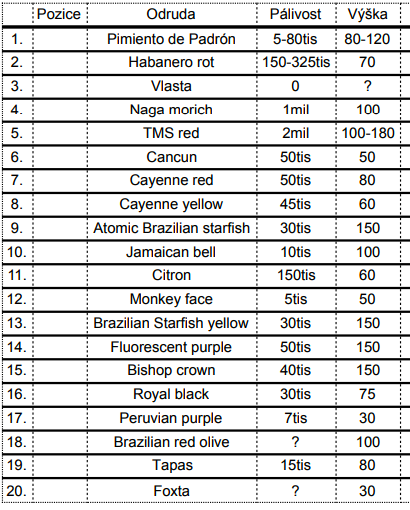 Playlist 2022 před osekáním